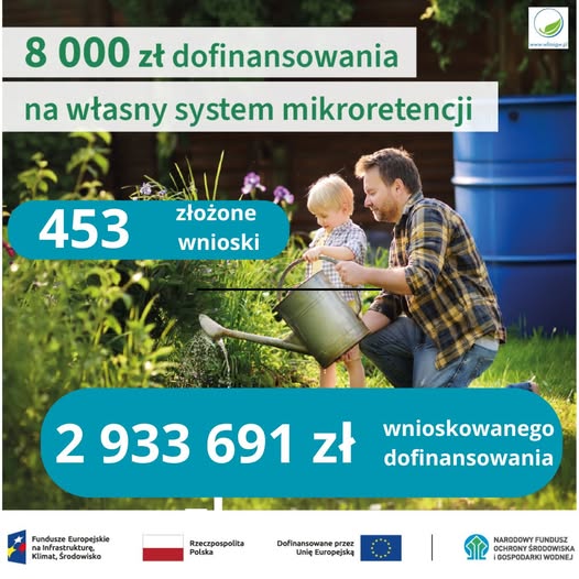 Grafika informująca o&nbsp;dofinansowaniu w&nbsp;wysokości 8 000 złotych na&nbsp;własny system mikroretencji. Złożono 453 wnioski na&nbsp;łączną kwotę 2 933 691 złotych. Na zdjęciu ojciec i&nbsp;małe dziecko wsp&oacute;lnie podlewają rośliny metalową konewką w&nbsp;przydomowym ogrodzie. W tle znajduje się niebieski zbiornik na&nbsp;wodę. Na dole widoczne są logotypy Funduszy Europejskich, Rzeczypospolitej Polskiej, Unii Europejskiej i&nbsp;Narodowego Funduszu Ochrony Środowiska i&nbsp;Gospodarki Wodnej.
