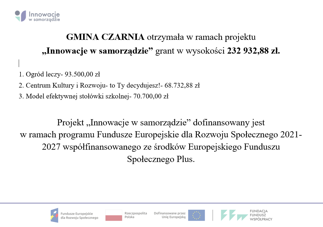 GMINA CZARNIA otrzymała w&nbsp;ramach projektu &bdquo;Innowacje w&nbsp;samorządzie&rdquo; grant w&nbsp;wysokości 232 932,88 zł.  1. Ogr&oacute;d leczy- 93.500,00 zł 2. Centrum Kultury i&nbsp;Rozwoju- to Ty decydujesz!- 68.732,88 zł 3. Model efektywnej stoł&oacute;wki szkolnej- 70.700,00 zł  Projekt &bdquo;Innowacje w&nbsp;samorządzie&rdquo; dofinansowany jest  w&nbsp;ramach programu Fundusze Europejskie dla Rozwoju Społecznego 2021-2027 wsp&oacute;łfinansowanego ze środk&oacute;w Europejskiego Funduszu Społecznego Plus.