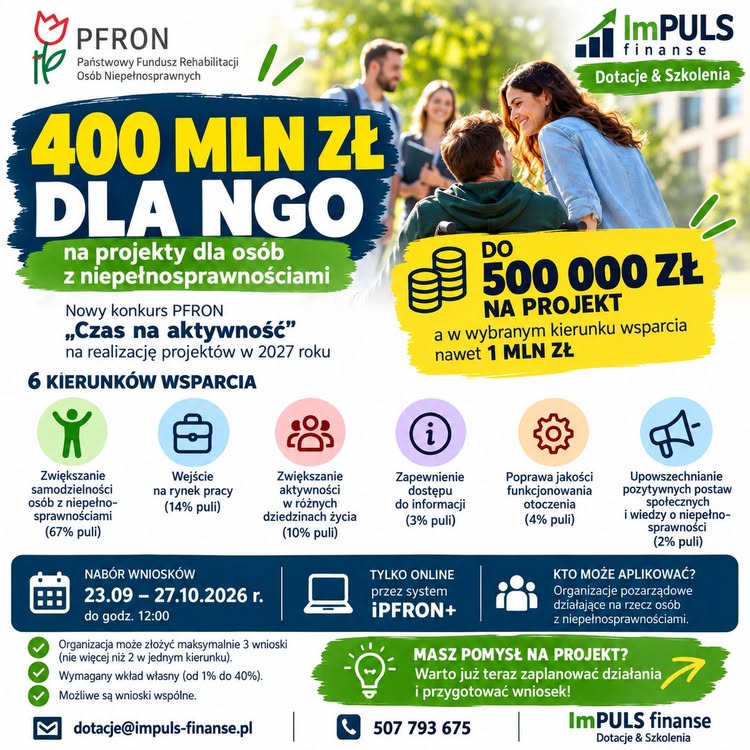 Grafika informująca o&nbsp;konkursie PFRON &bdquo;Czas na&nbsp;aktywność&rdquo; na&nbsp;projekty dla os&oacute;b z&nbsp;niepełnosprawnościami, realizowane w&nbsp;2027 roku. Budżet konkursu wynosi 400 mln zł. Można otrzymać do 500 tys. zł na&nbsp;projekt, a&nbsp;w wybranym kierunku wsparcia do 1 mln zł. Konkurs obejmuje sześć obszar&oacute;w: zwiększanie samodzielności os&oacute;b z&nbsp;niepełnosprawnościami, wejście na&nbsp;rynek pracy, zwiększanie aktywności w&nbsp;r&oacute;żnych dziedzinach życia, dostęp do informacji, poprawę funkcjonowania otoczenia oraz&nbsp;upowszechnianie pozytywnych postaw i&nbsp;wiedzy o&nbsp;niepełnosprawności. Wnioski mogą składać organizacje pozarządowe działające na&nbsp;rzecz os&oacute;b z&nbsp;niepełnosprawnościami. Nab&oacute;r trwa od 23 września do 27 października 2026 roku, do godziny 12:00, wyłącznie przez system iPFRON+. Wymagany wkład własny wynosi od 1 do 40 procent. Możliwe są wnioski wsp&oacute;lne. Dane kontaktowe: dotacje@impuls-finanse.pl, telefon 507 793 675.