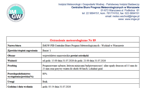 Ostrzeżenie meteorologiczne Nr. 89