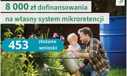 Program „Mikroretencja” – nawet 8 tys. zł na zagospodarowanie deszczówki