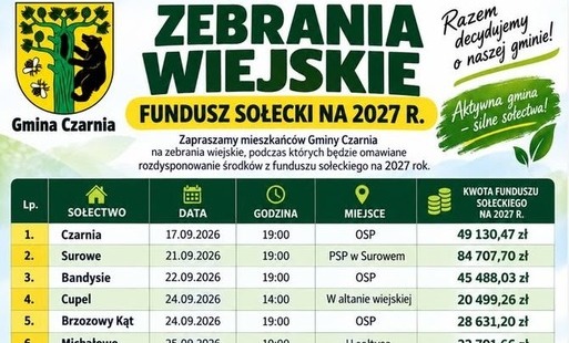 Plakat „Zebrania wiejskie – Fundusz Sołecki na 2027 r.” z harmonogramem spotkań: Czarnia – 17 września, godz. 19:00, OSP; Surowe – 21 września, godz. 19:00, PSP; Bandysie – 22 września, godz. 19:00, OSP; Cupel – 24 września, godz. 14:00, altana wiejska; Brzozowy Kąt – 24 września, godz. 19:00, OSP; Michałowo – 25 września, godz. 19:00, u sołtysa; Cyk – 28 września, godz. 13:00, OSP; Rutkowo – 28 września, godz. 15:00, u sołtysa; Długie – 28 września, godz. 19:00, CUS. Wszystkie terminy dotyczą 2026 r. Tabela zawiera również kwoty funduszu dla poszczególnych sołectw.